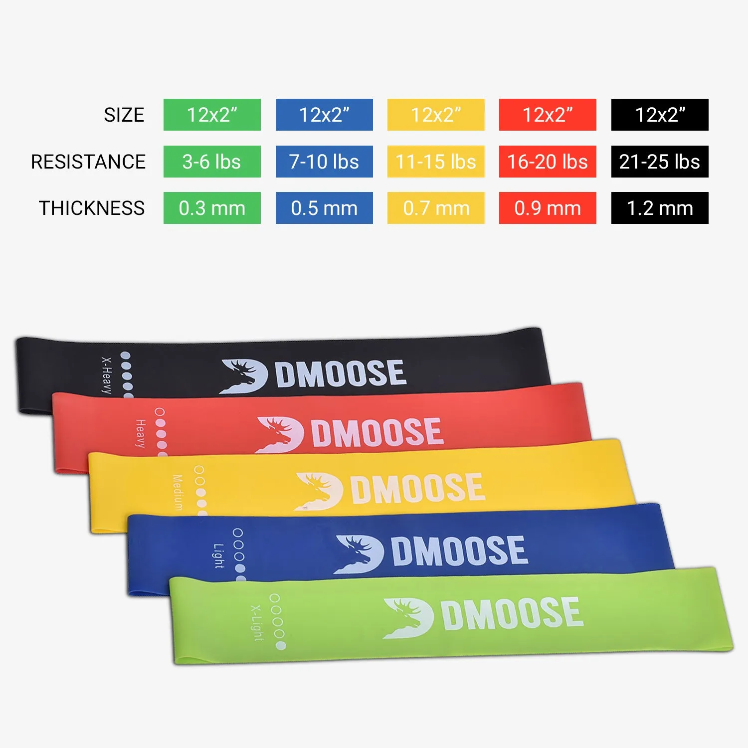 Resistance Loop Bands for Workout